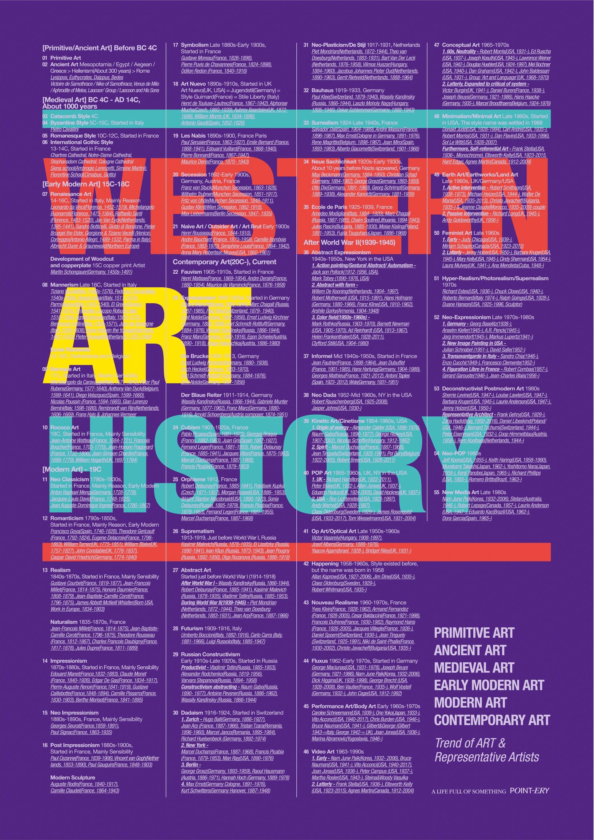 Western Art History