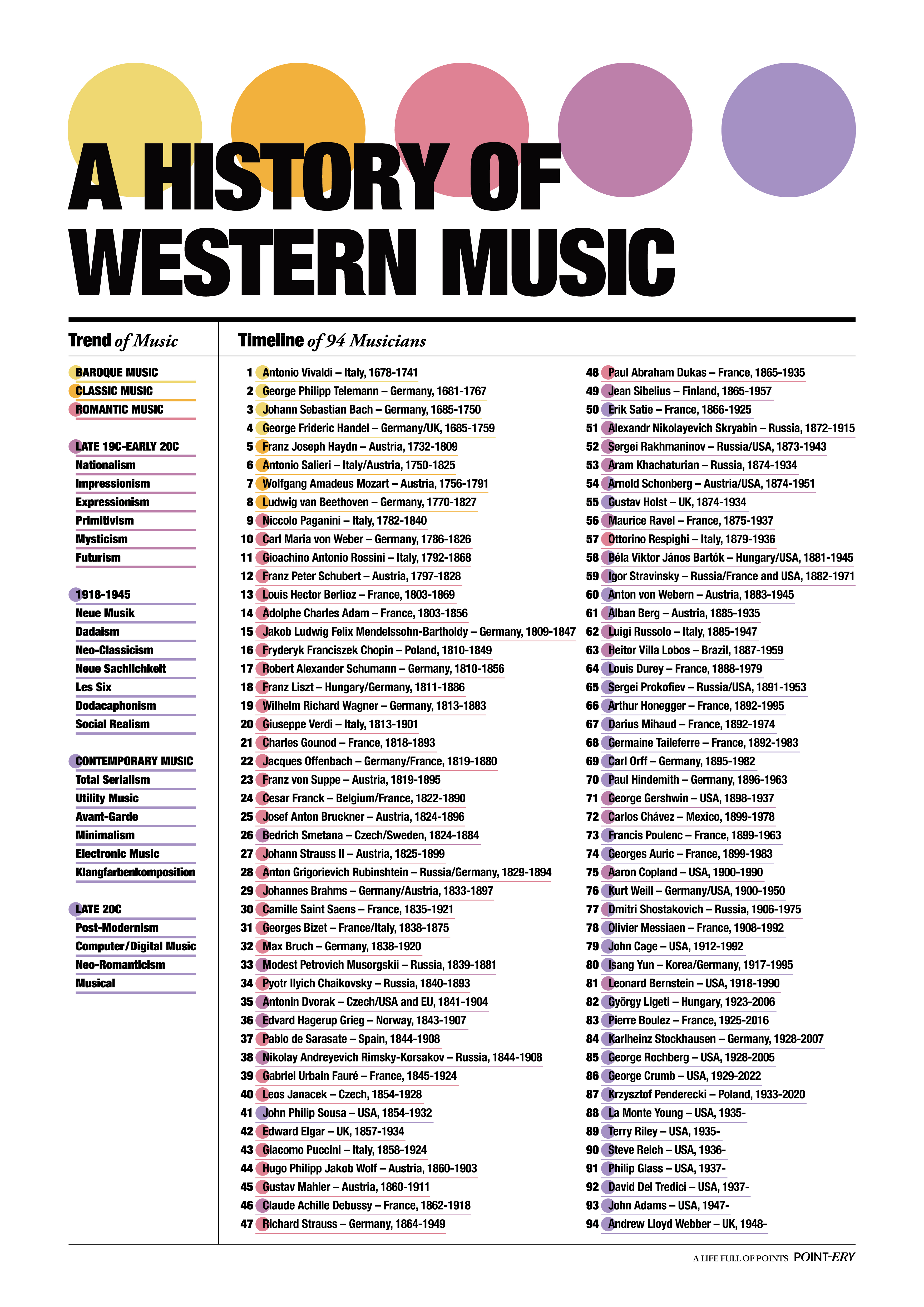 A History of Western Music