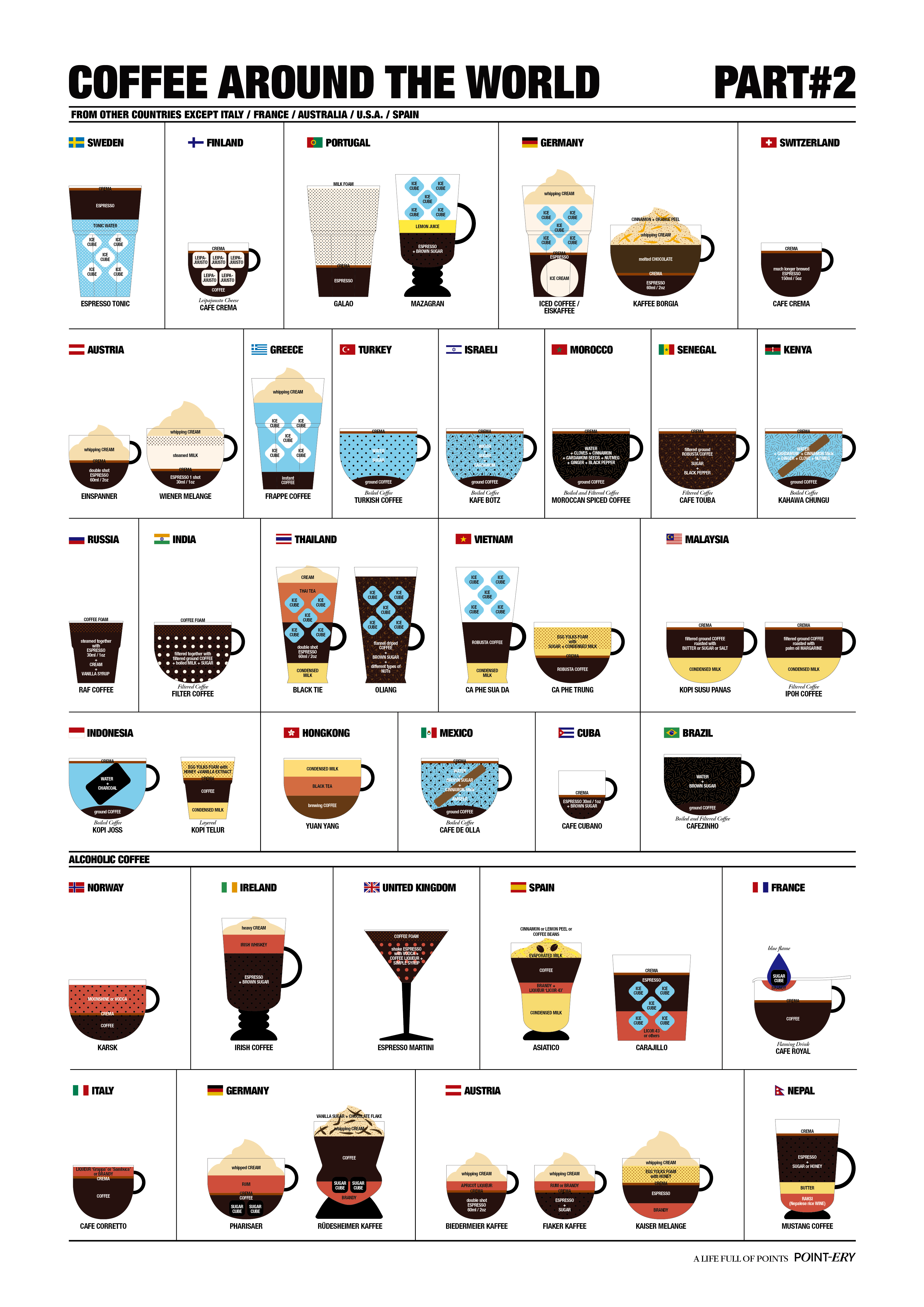 Coffee around the world#2
