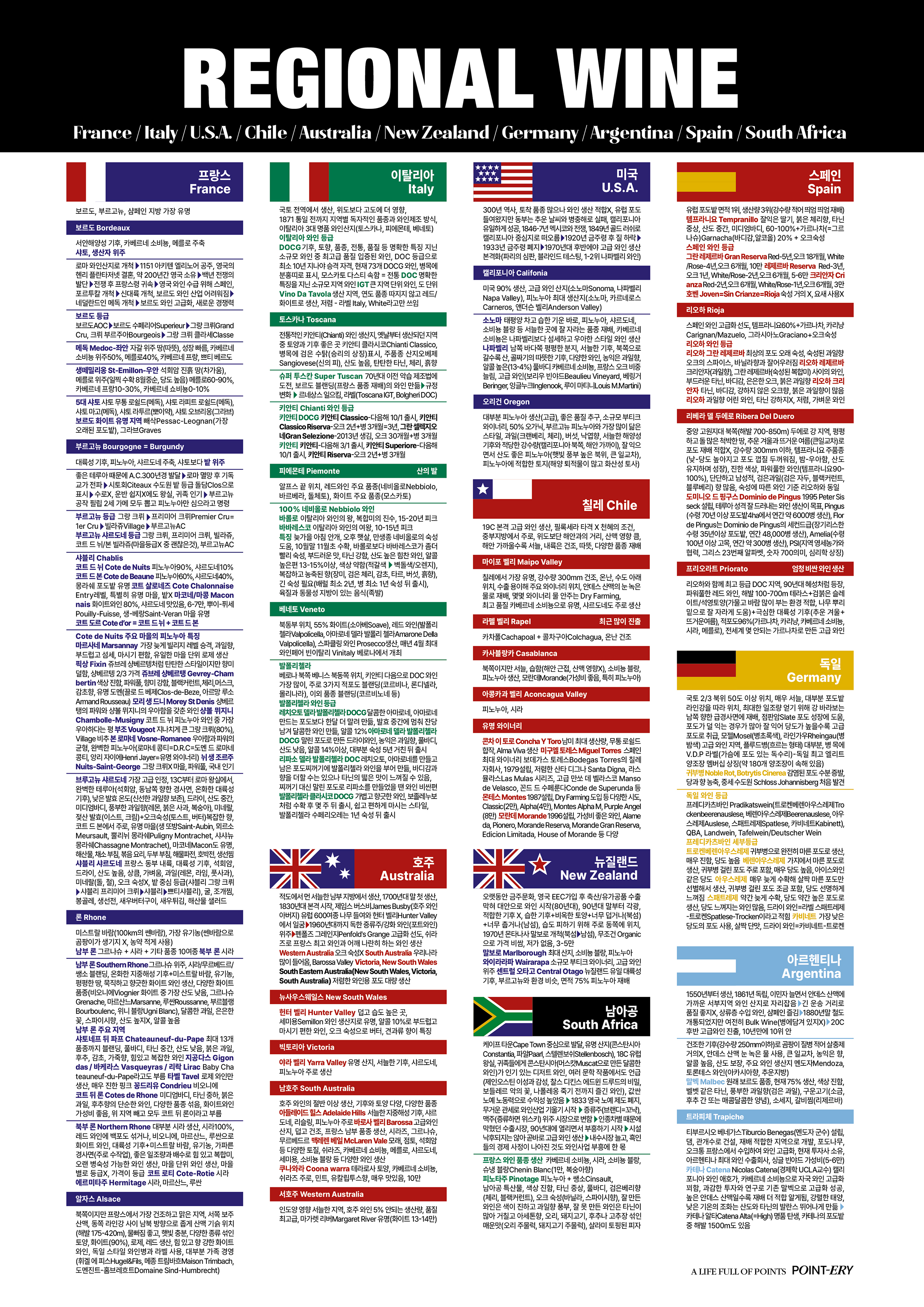 Regional Wine